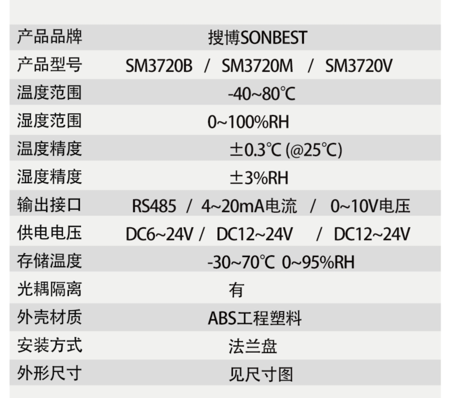 SM3720B