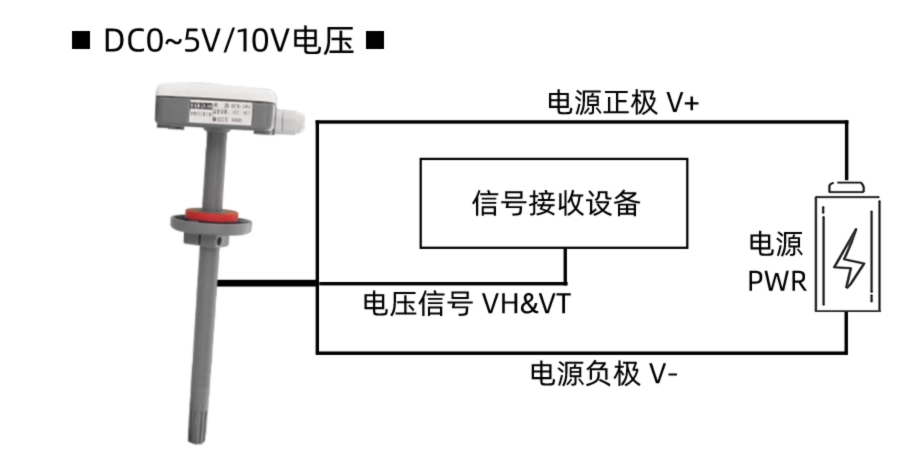 SM3720B