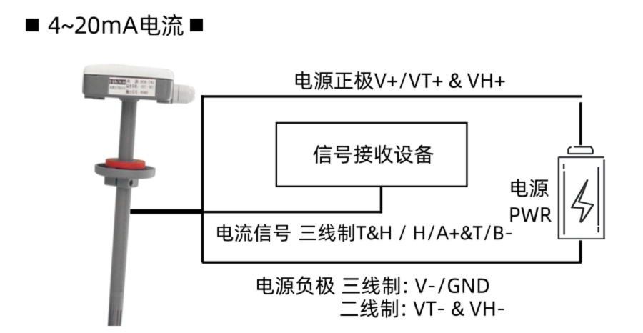 SM3720B