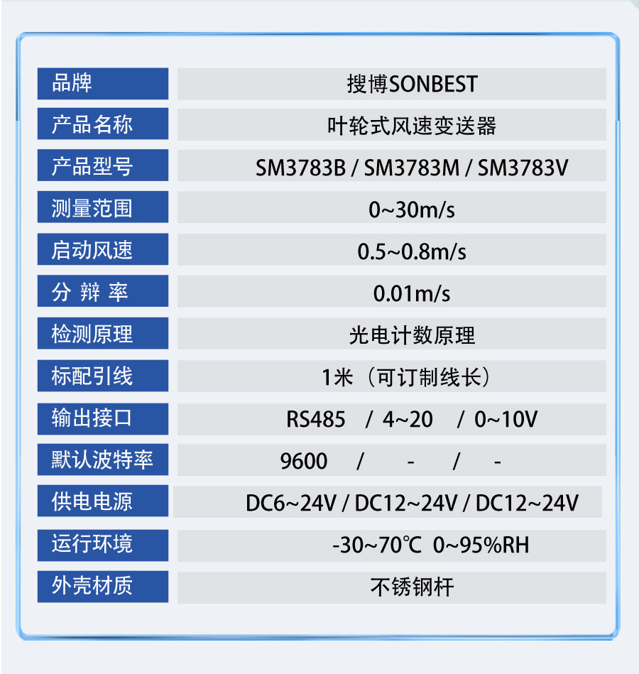 SM3783