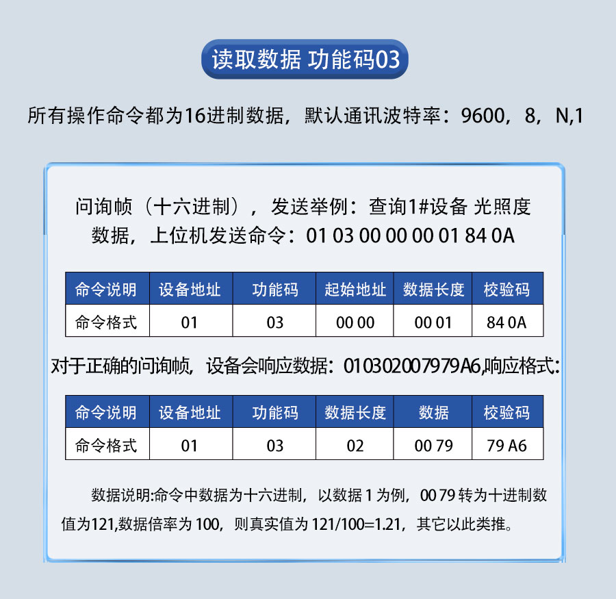 SM3783