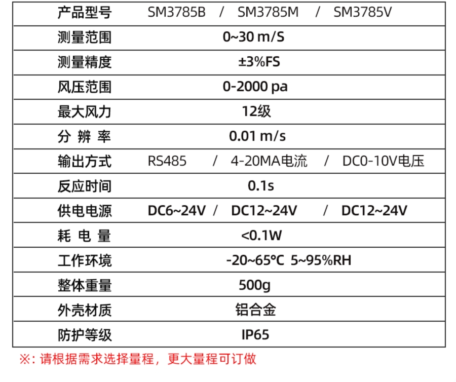 SM3785