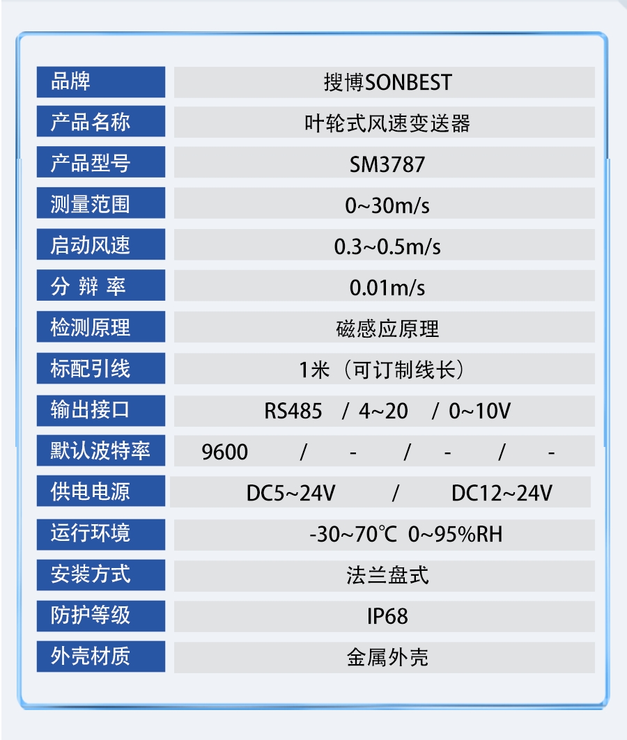 SM3787