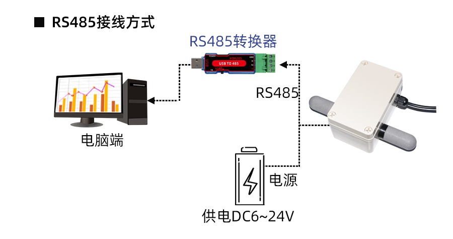 SM3970B