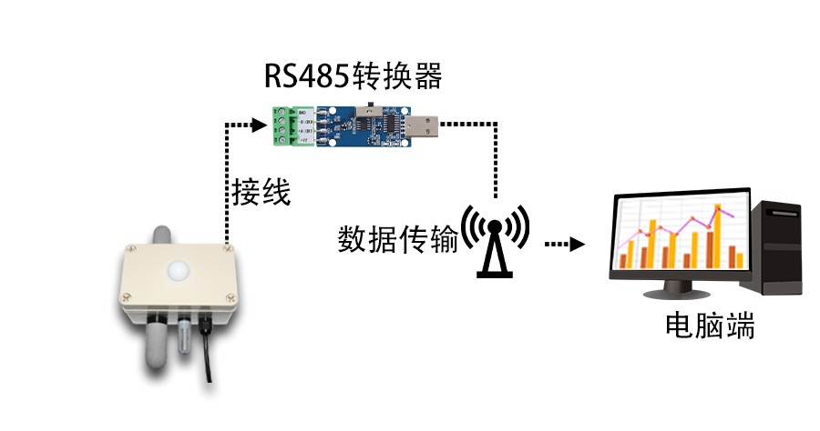 SM3995B