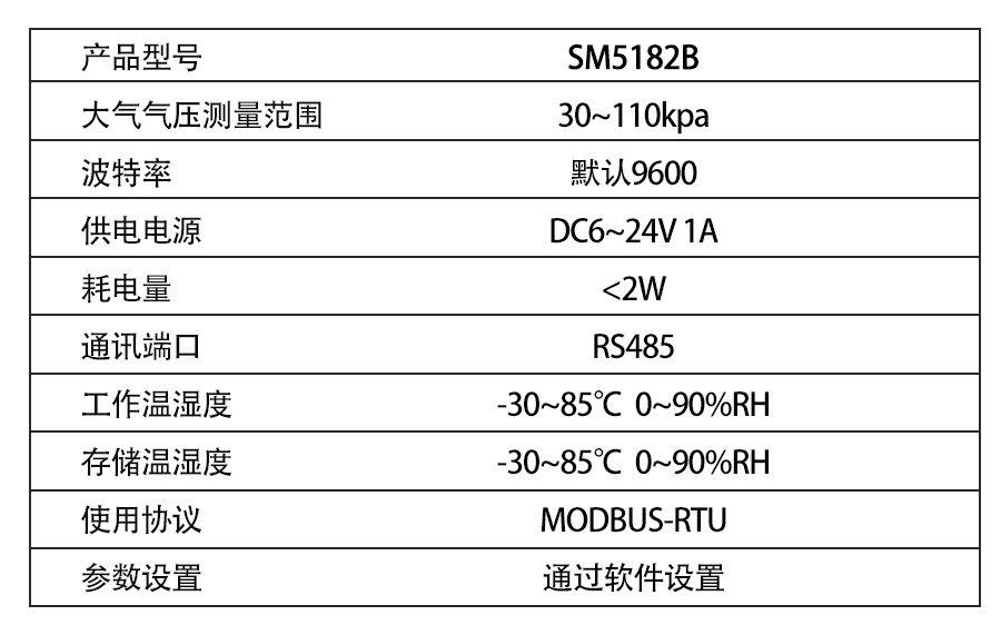 SM5182B