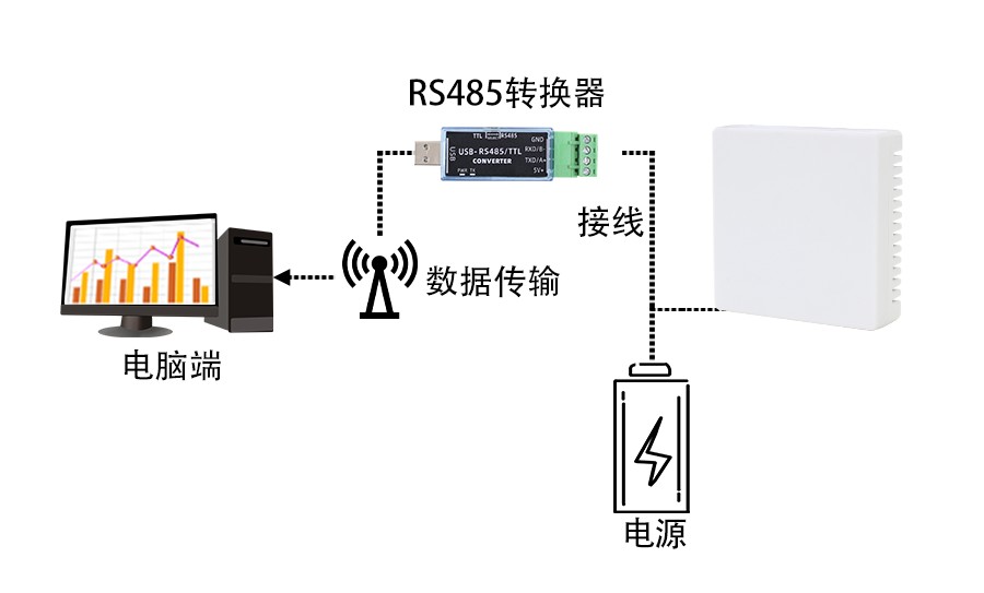 SM5182B