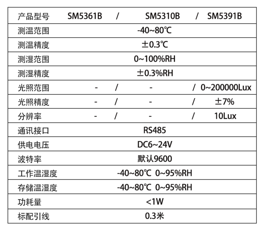 SM5310B