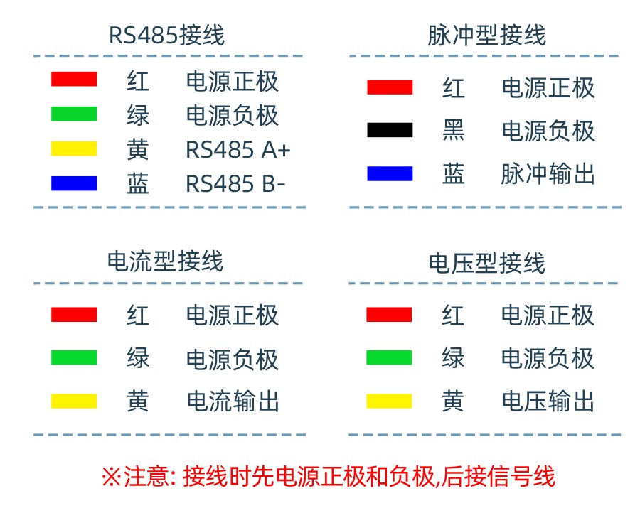 SM5383