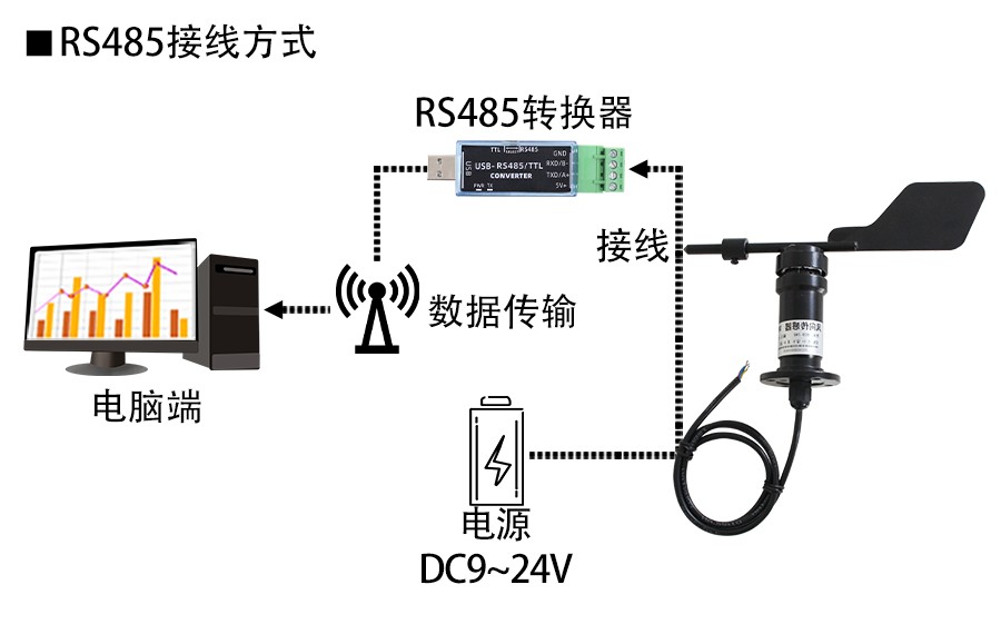 SM5383