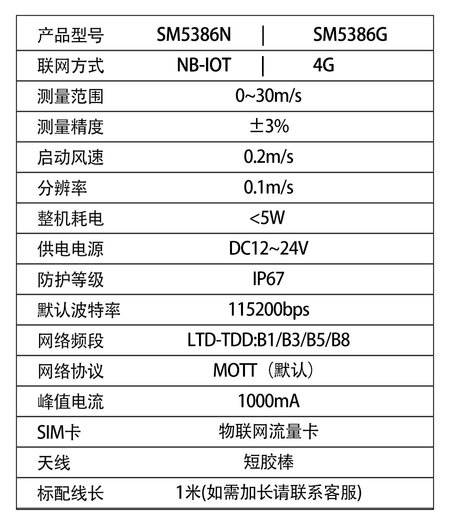 SM5386N