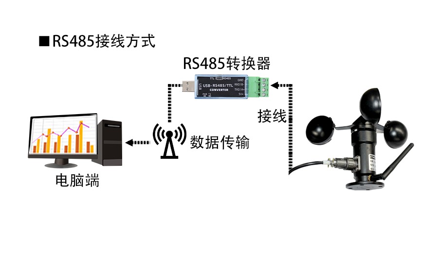 SM5386N