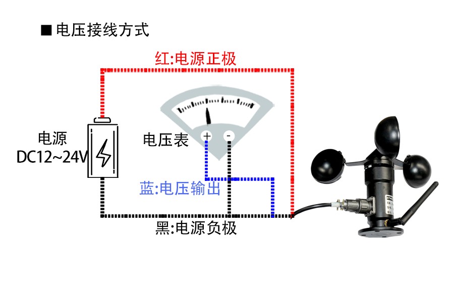 SM5386N