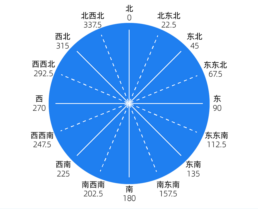 SM5387M