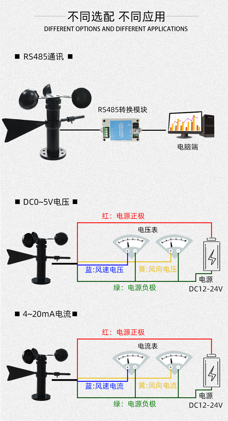 SM5388