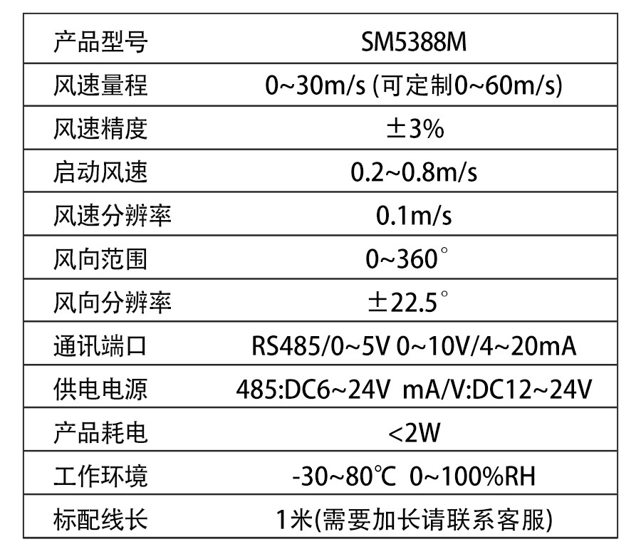 SM5388M