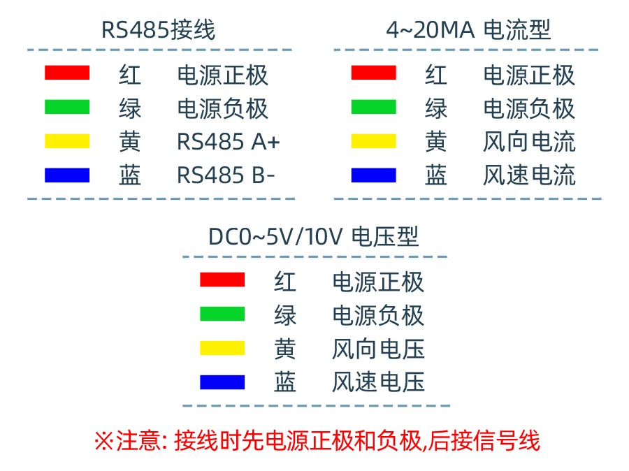 SM5388M