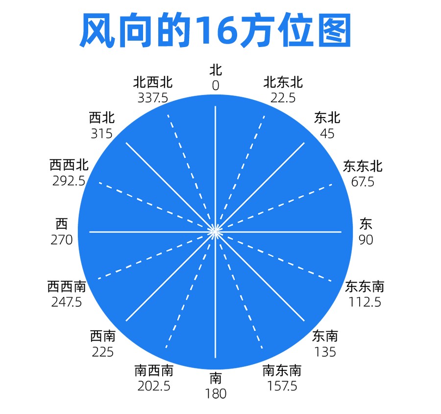 SM5388M