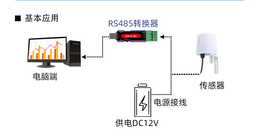 SM5391B