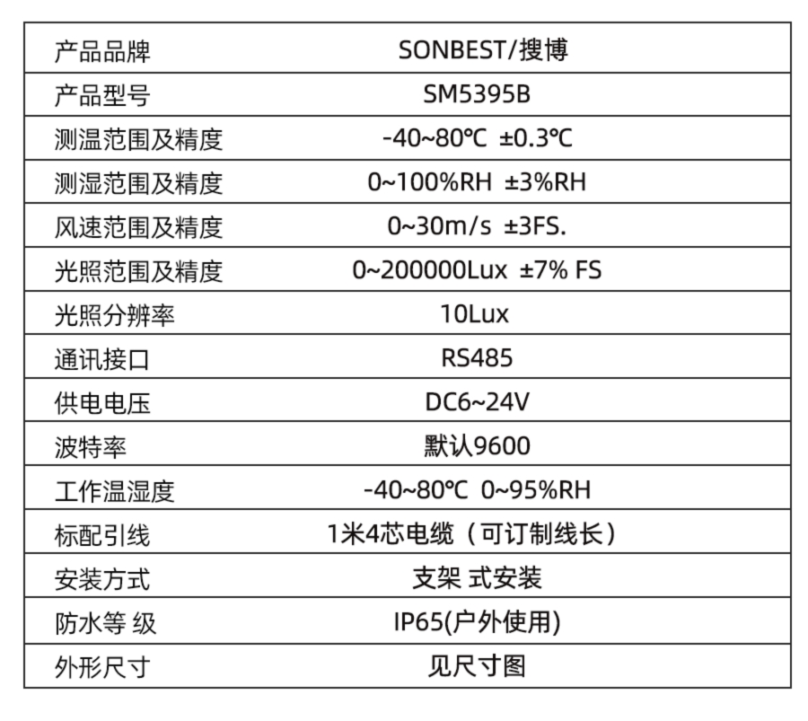 SM5395B