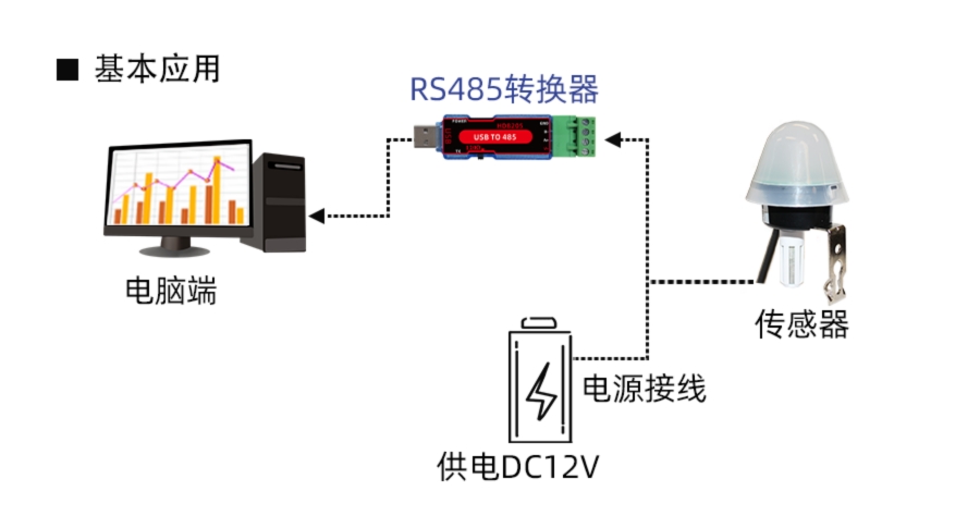 SM5395B