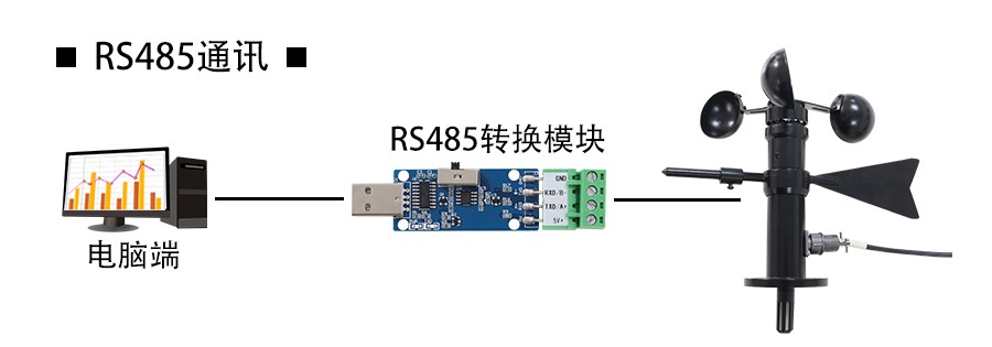 SM5398B