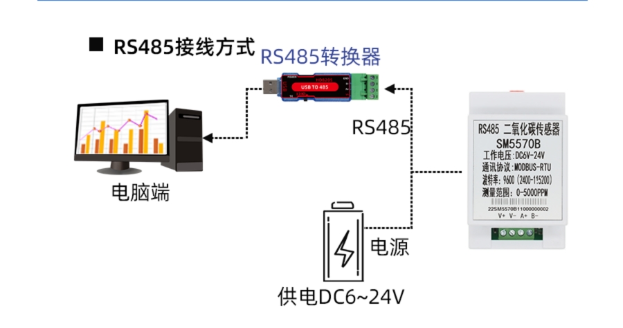 SM5570B