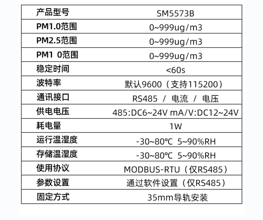 SM5573