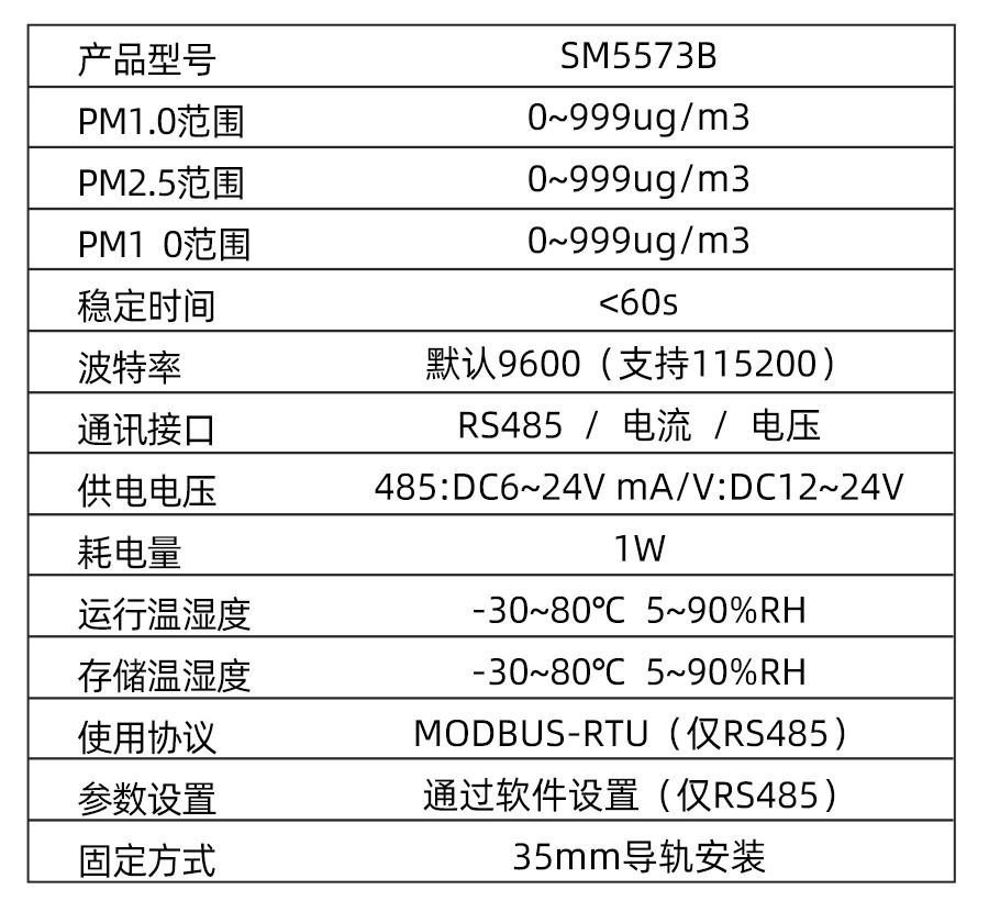 SM5573B