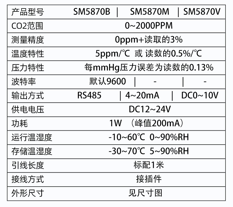 SM5870B