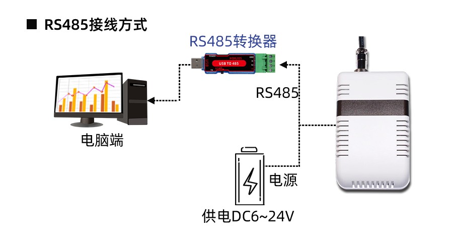 SM5870B