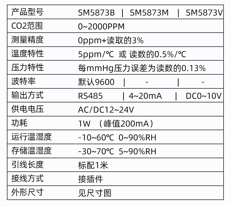 SM5873