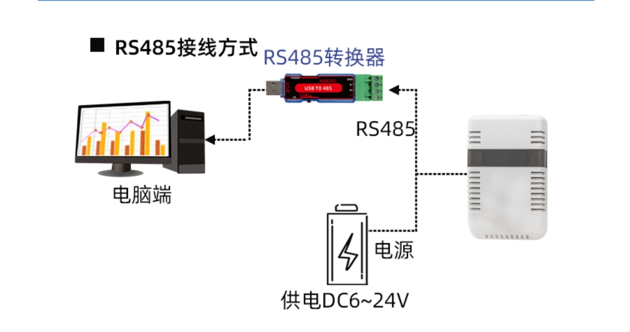 SM5873