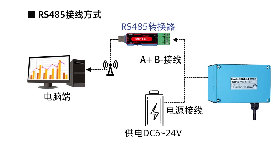 SM6070B