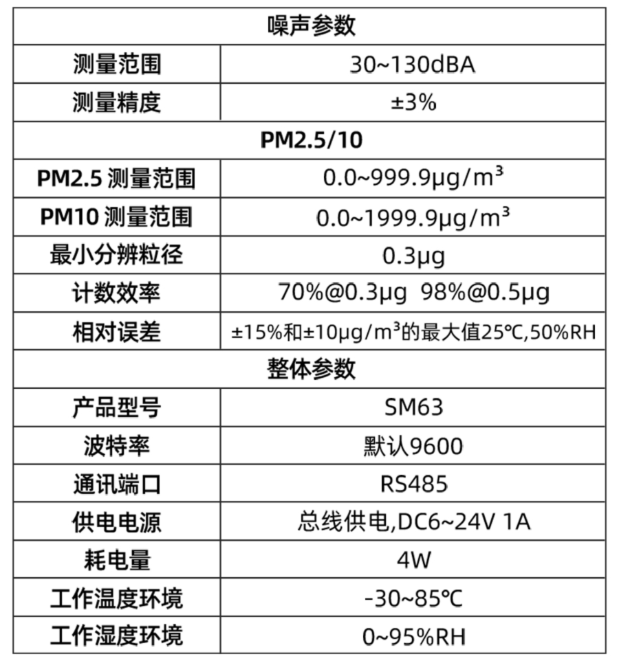 SM6361B