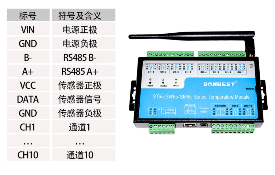 SM6500T