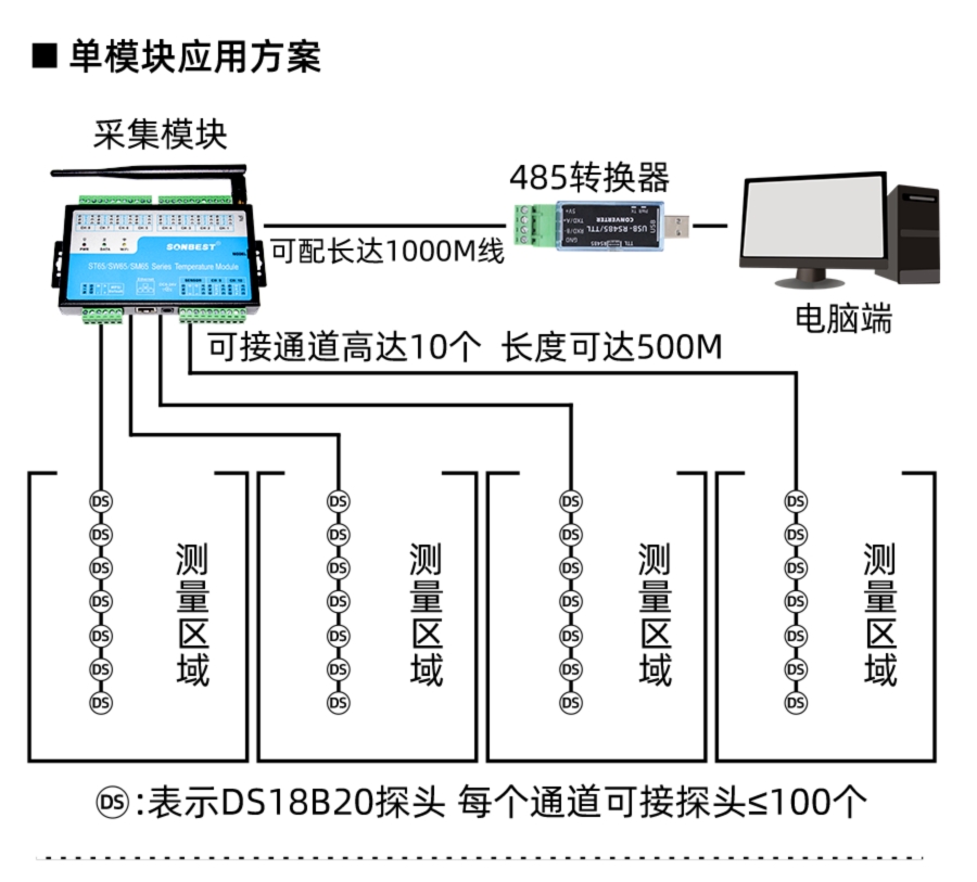 SM6500T