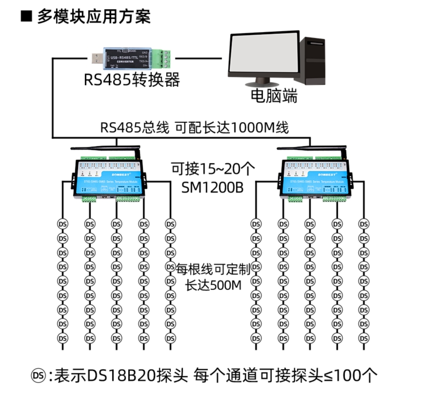 SM6500T