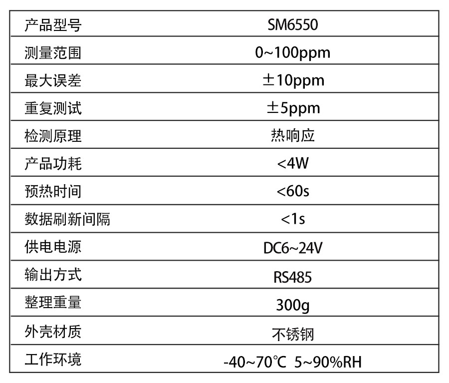 SM6550