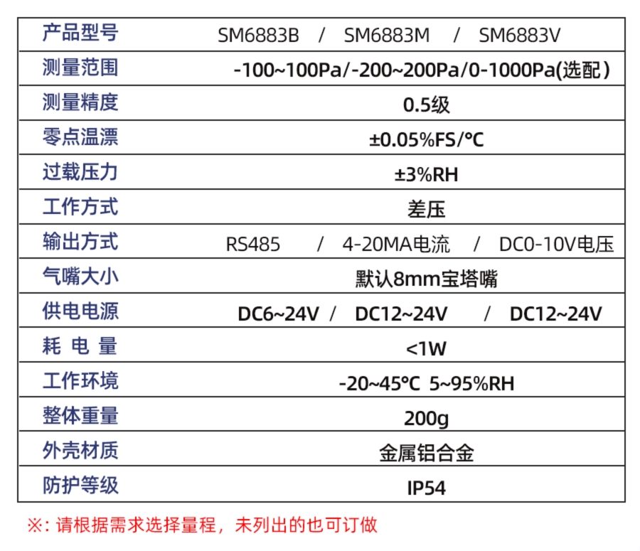 SM6883