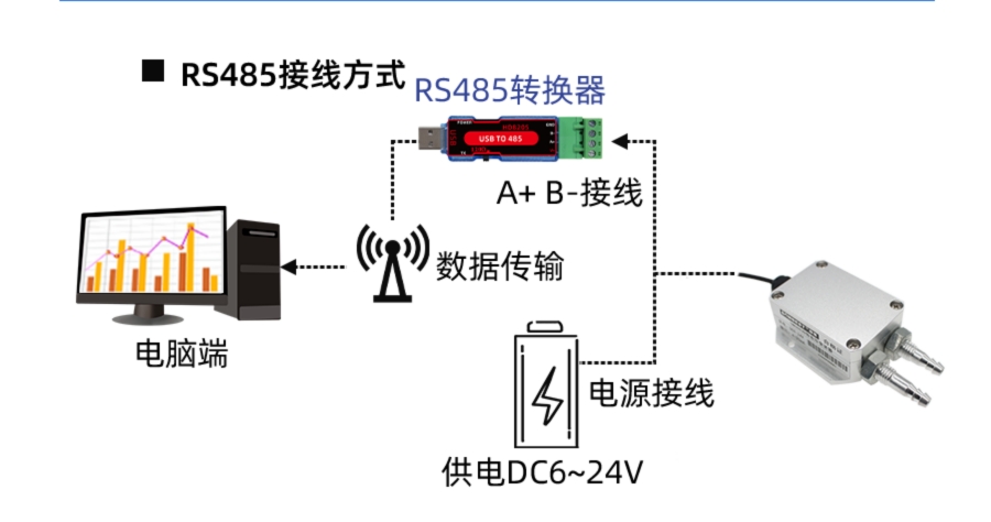 SM6883