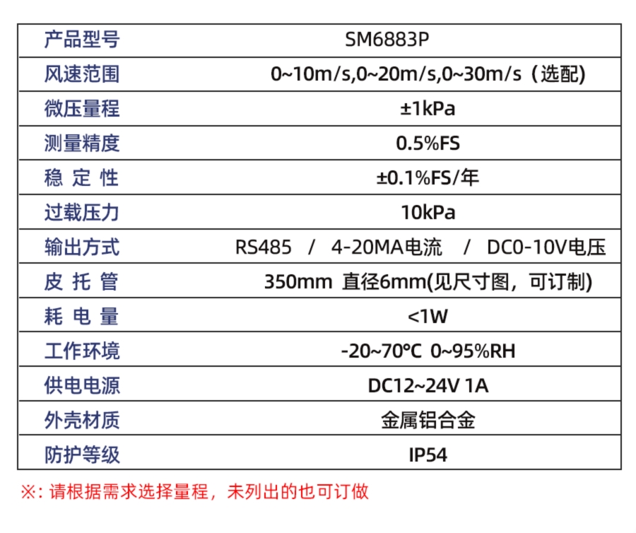 SM6883P