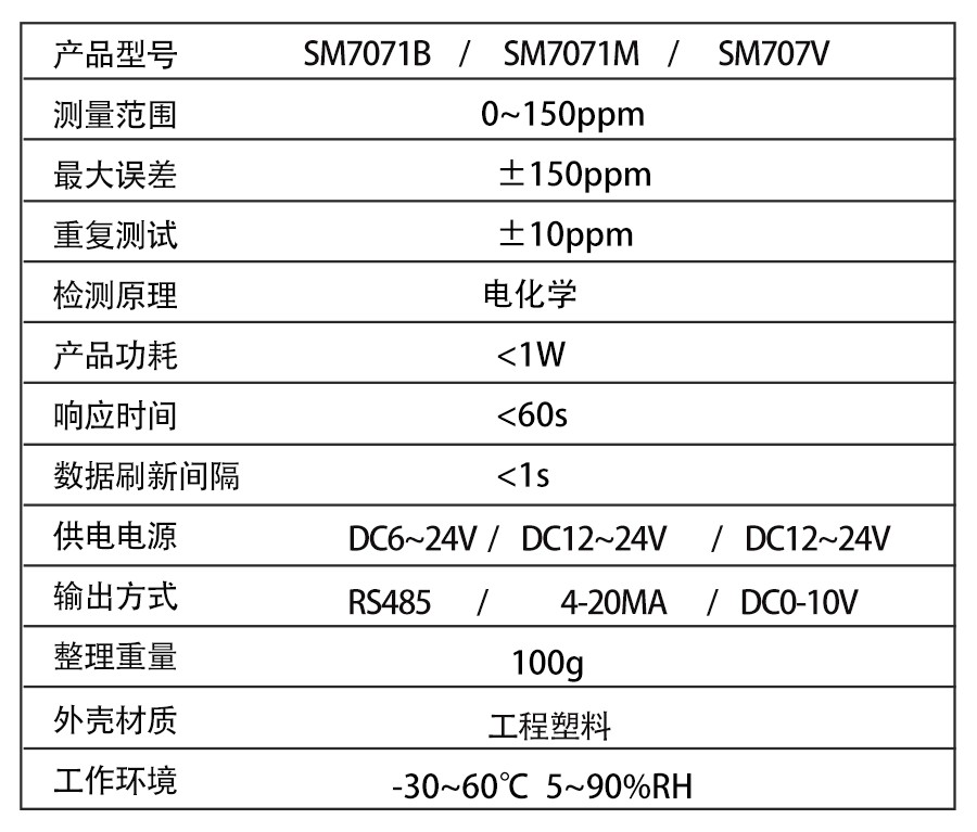 SM7071V