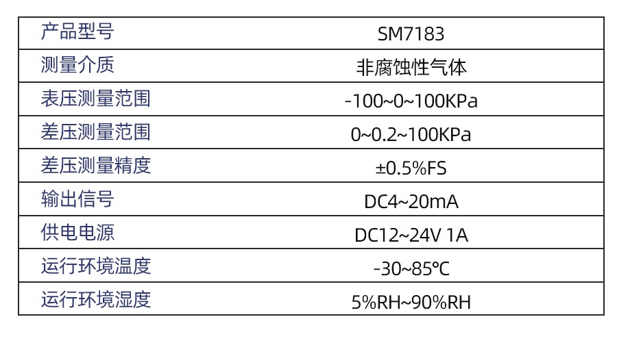 SM7183