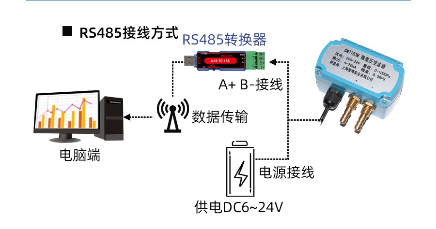 SM7183