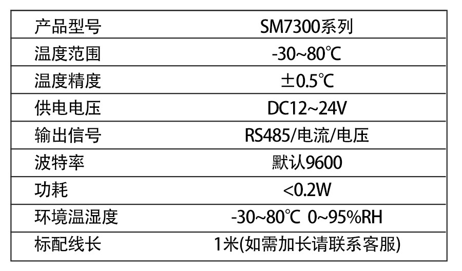 SM7320B