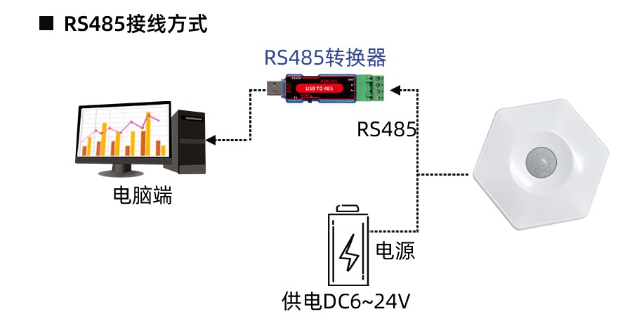 SM7538B