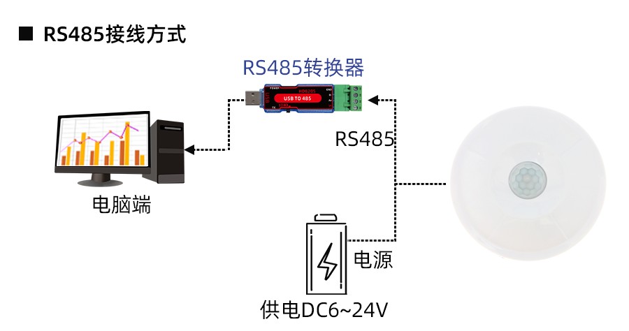 SM7539