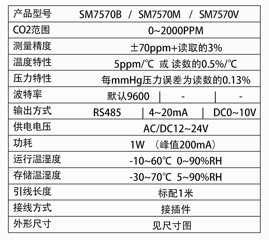 SM7570