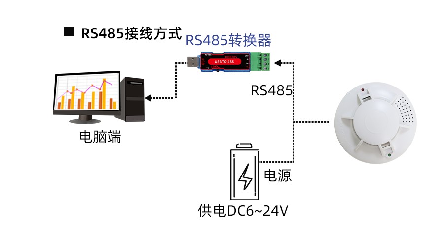 SM7570